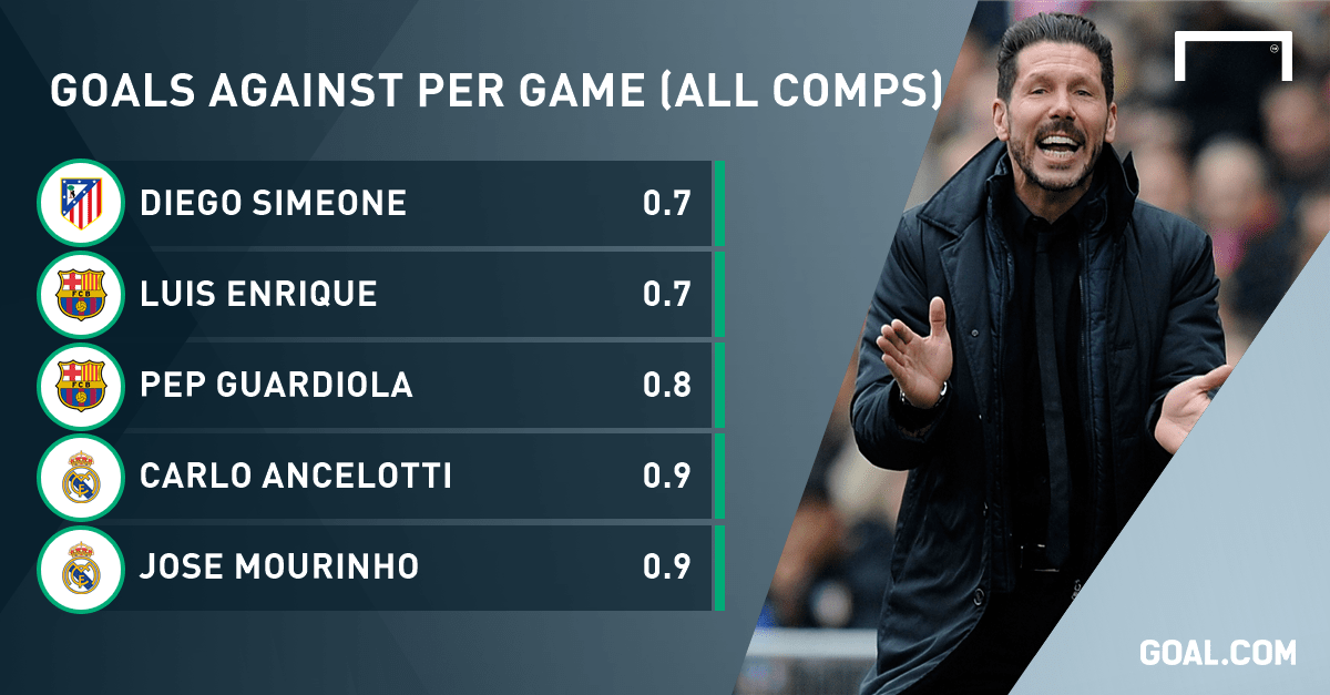 Luis Enrique Pep Guardiola Mourinho - Forget Guardiola Mourinho Is Luis Enrique The Best Coach In Europe Goal Com