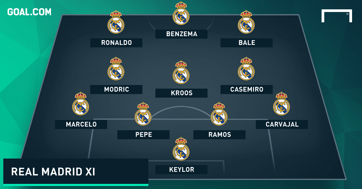 Real Madrid Champions League Final 2016 Lineup malayagip