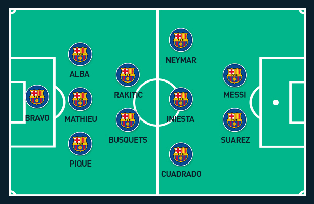 Formasi Barcelona Pes 2013 Ps3 Trik Formasi Pes 2019 Tak Terkalahkan