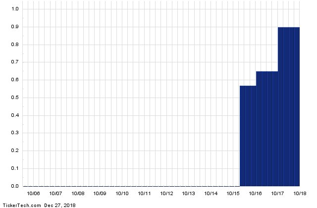 Canadian Tire Named Top 25 Dividend Stock With 3.00 Yield (CTCA