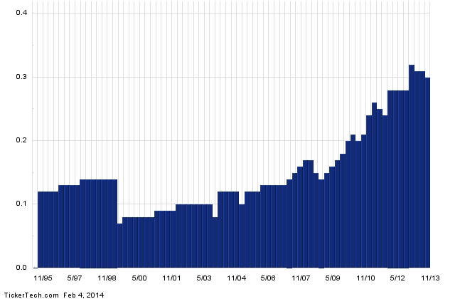 EEP Enbridge Stock a Top Ranked SAFE Dividend Play InvestorPlace