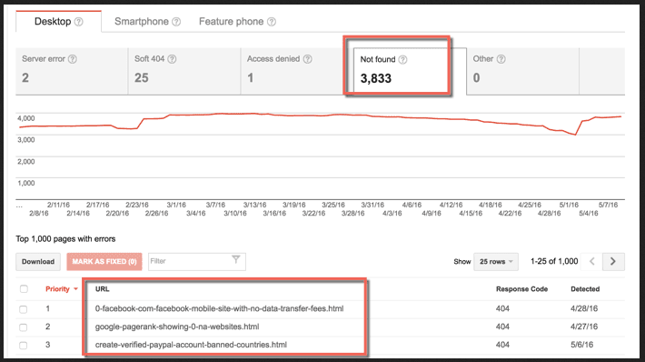 Find-404-pages-using-search-console-google