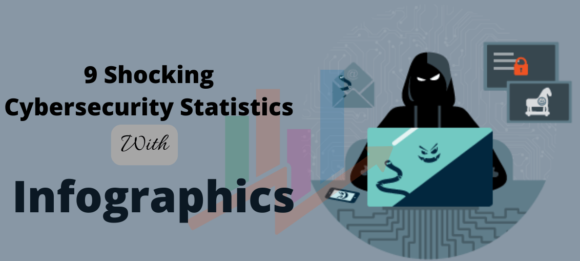9 Shocking Cybersecurity Statistics [With Infographics] SecureBlitz