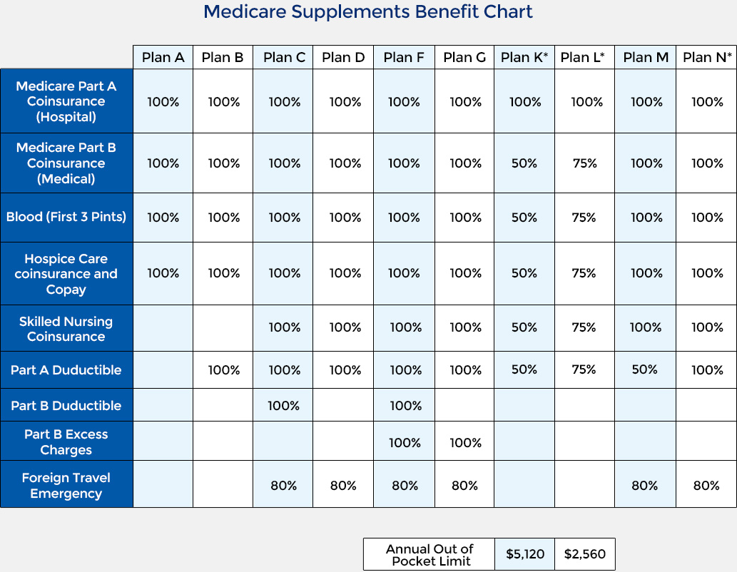  Medicare Supplement Experts Since 1981 SecureCare65