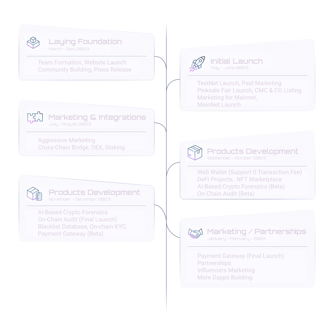 SecureChain AI Empowering web3 through AIbased security tehnology