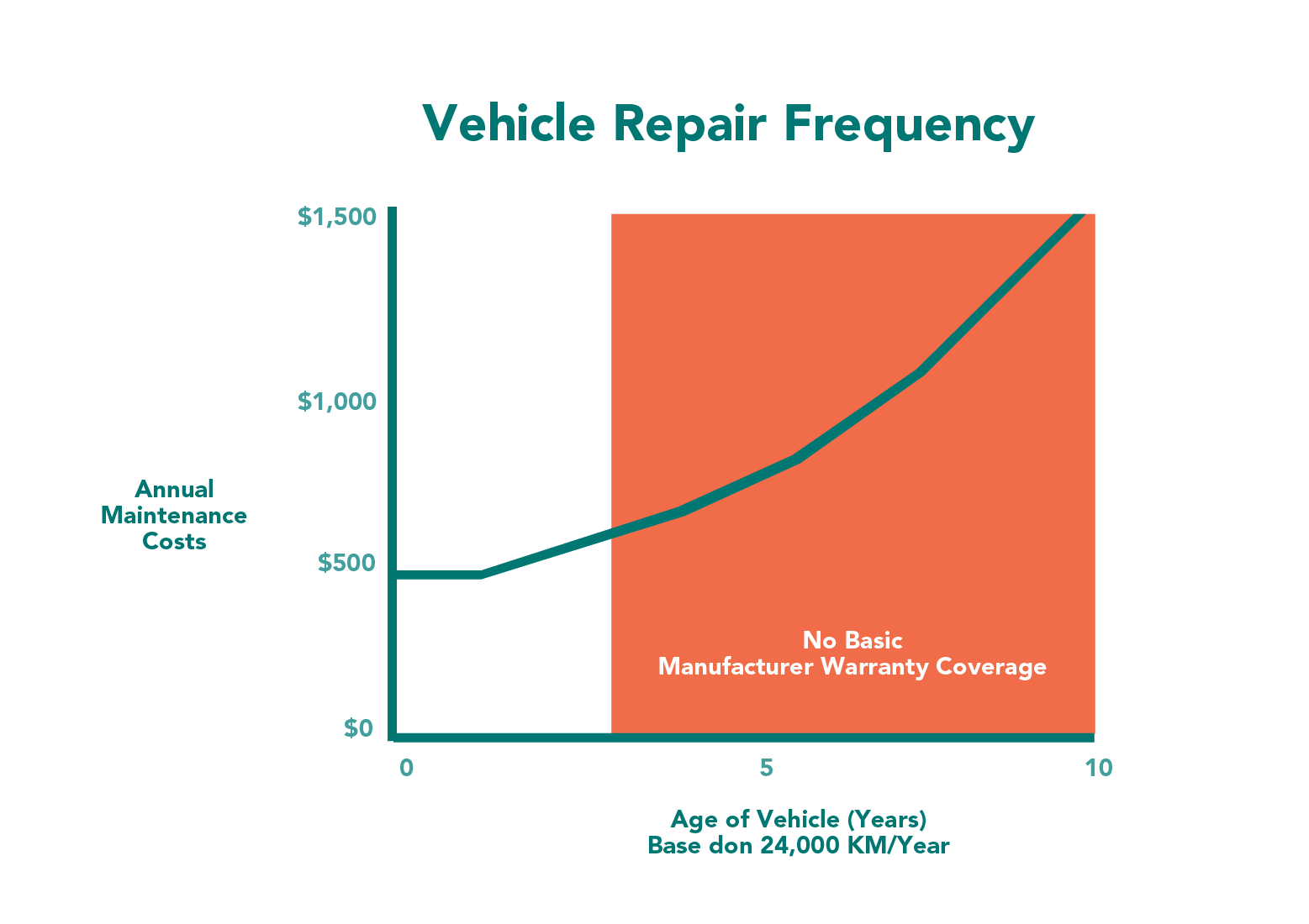 A Guide to Extended Car Warranty SecureDrive