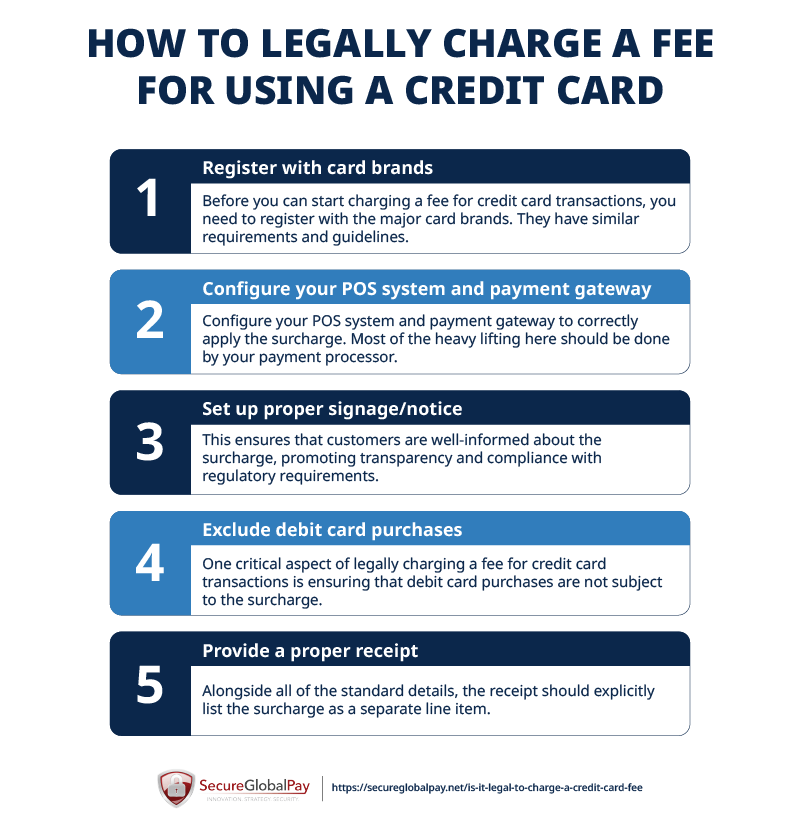 Is it Legal to Charge a Credit Card Fee?