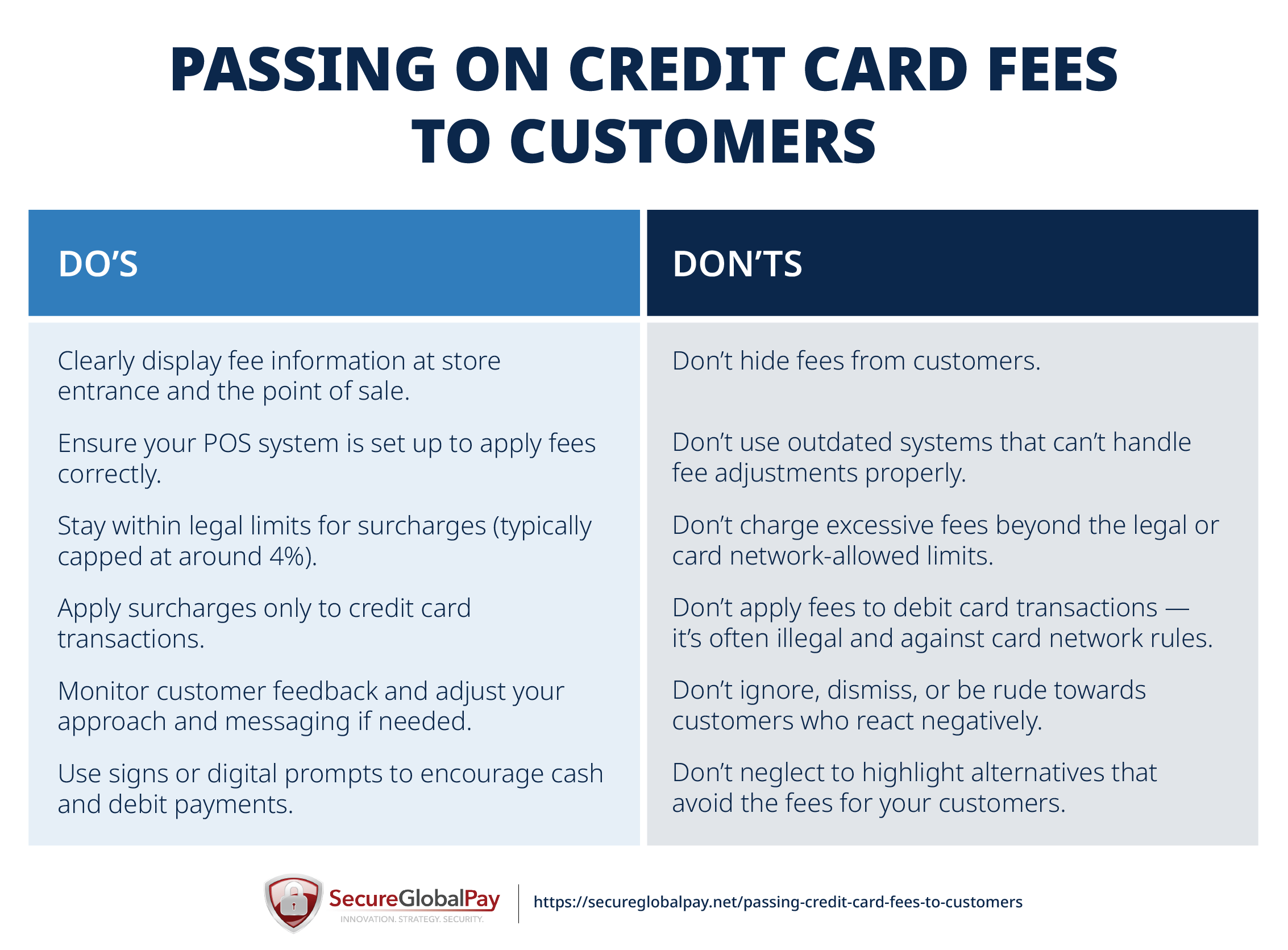 Passing on Credit Card Fees to Customers Do’s and Don’ts(05)