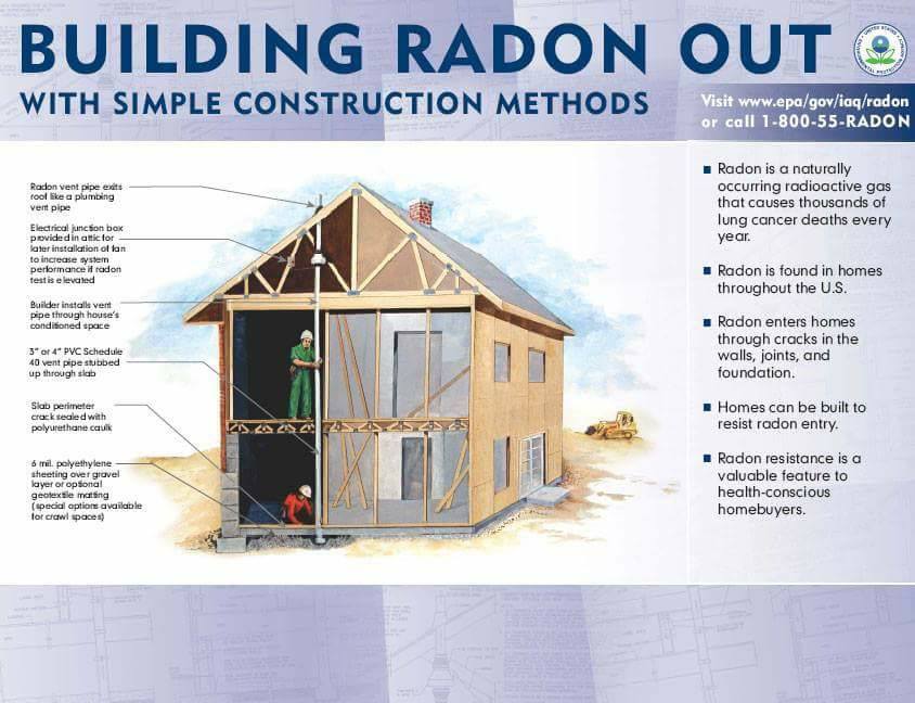 ROI of Radon Reducing New Construction Secure Home Inspections