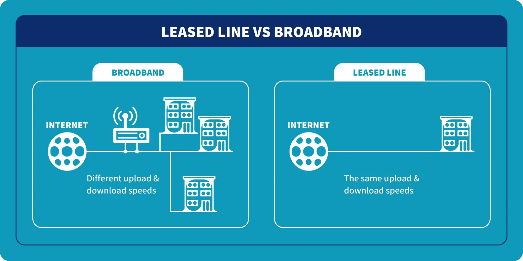 Leased Line Broadband SECUREIT