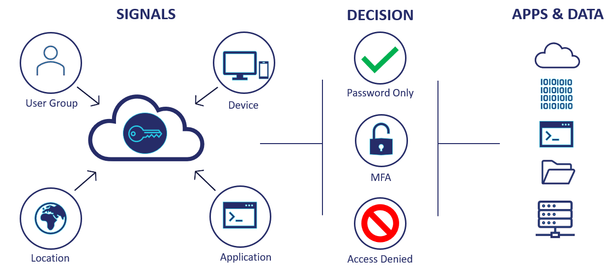 “To trust or not to trust, that is the question” SecurEnvoy