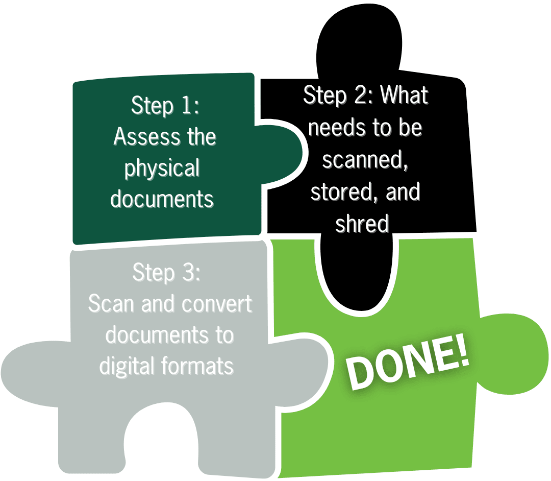 How Creating a Paperless Office Results In Happy Employees