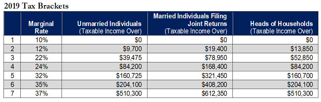 Running a small business? You need to make estimated tax payments based