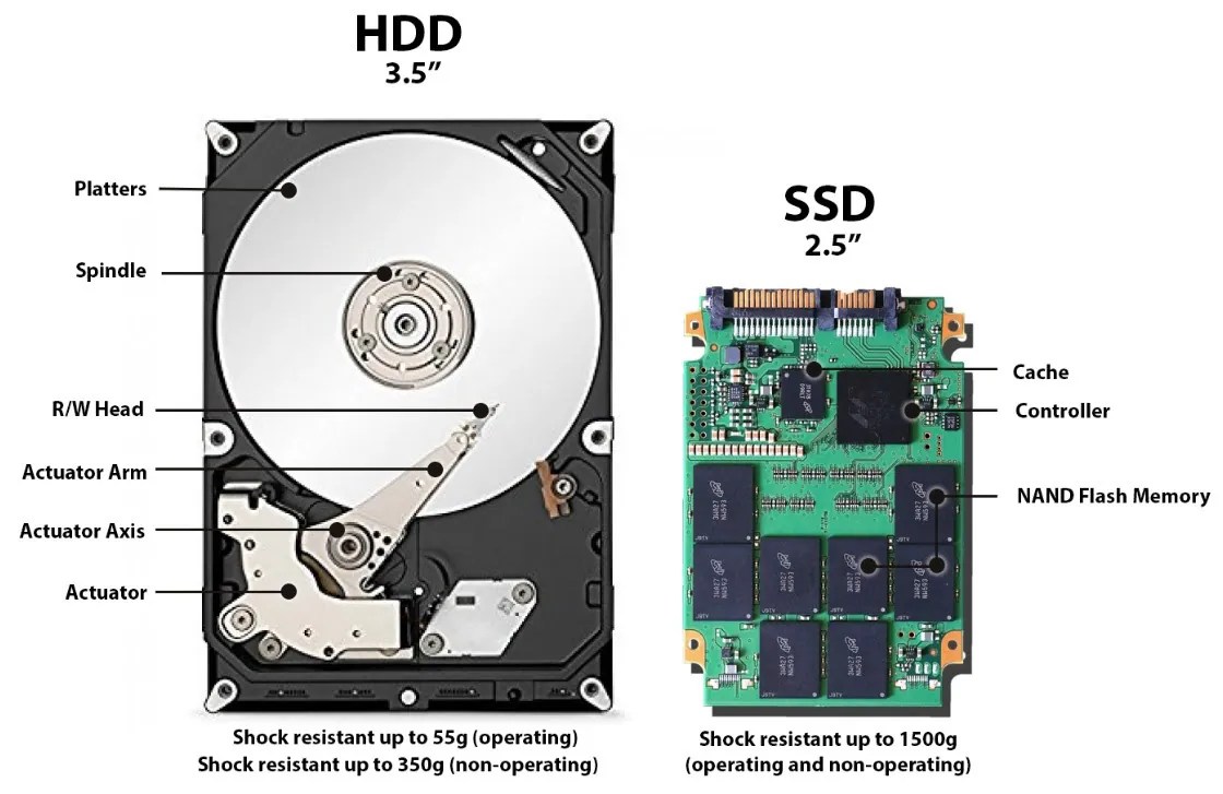 What Is A Hard Drive & The Difference Between HDD and SSD Electronics