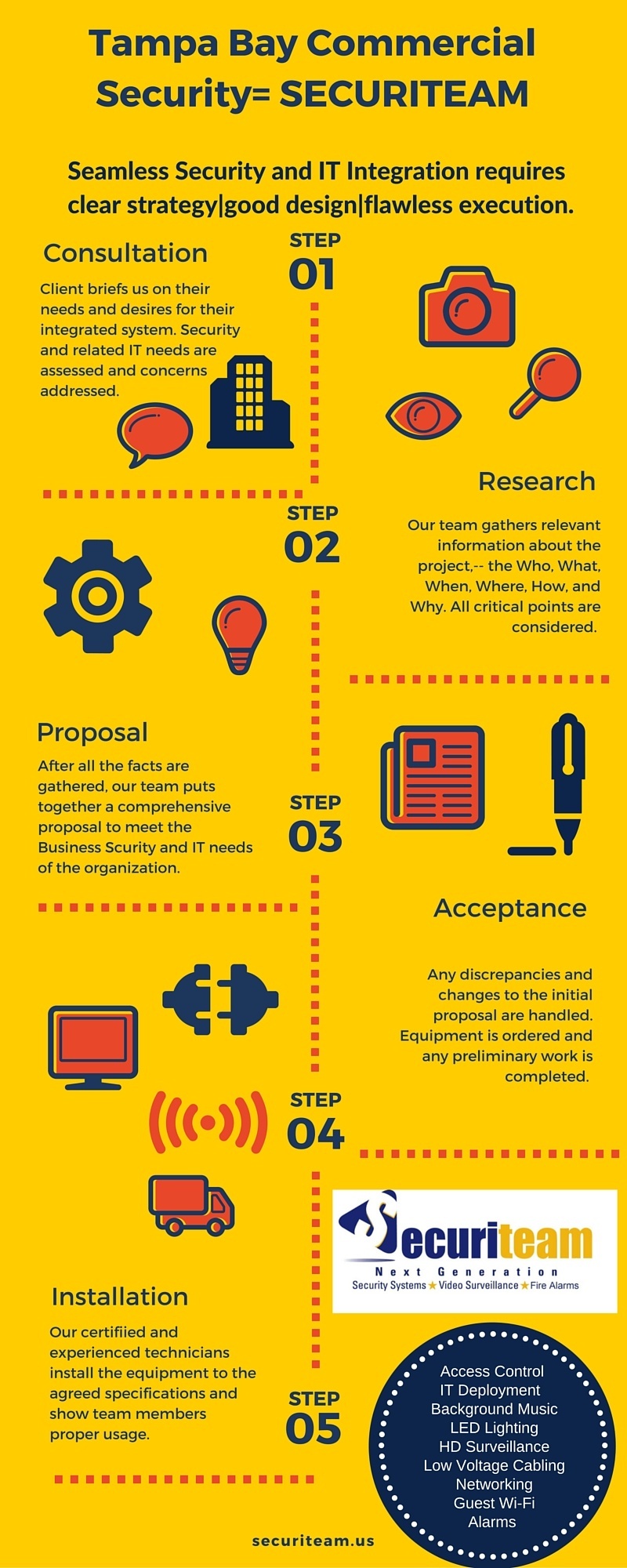 Best Tampa Bay Commercial Security How to Get Superior Coverage