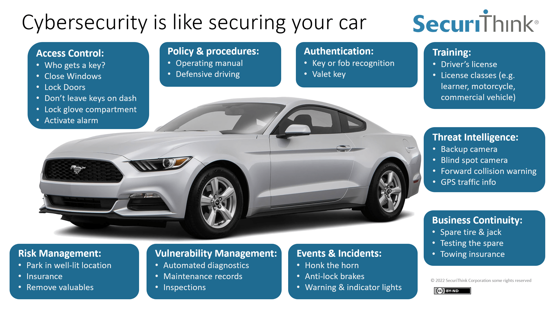 Cybersecurity is Like Securing Your Car SecuriThink