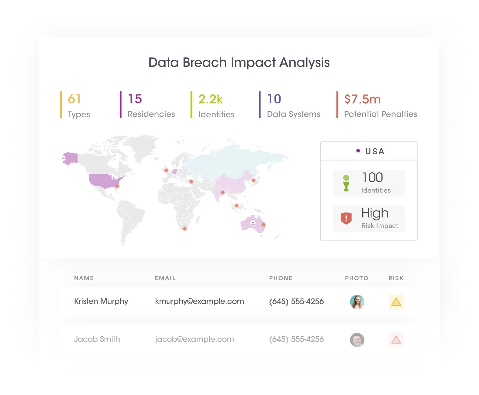 Data Breach Analysis Securiti