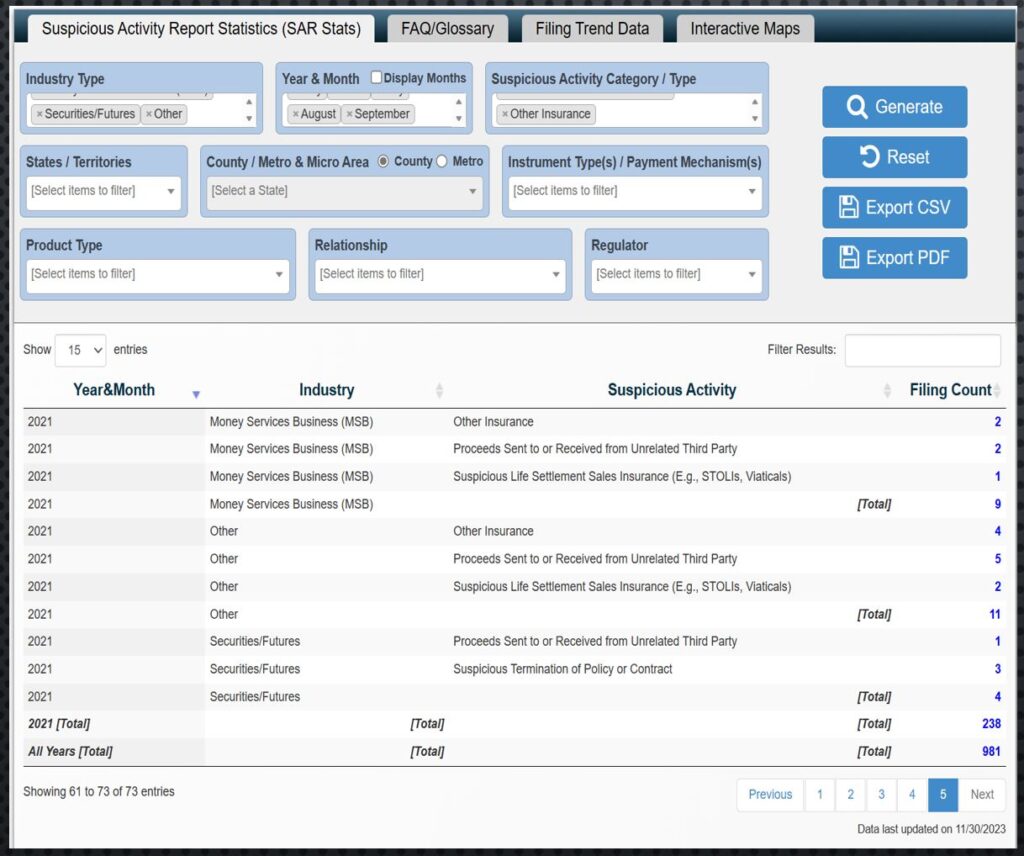 SAR Insights Corrected/Amended SARs and Continuing Activity