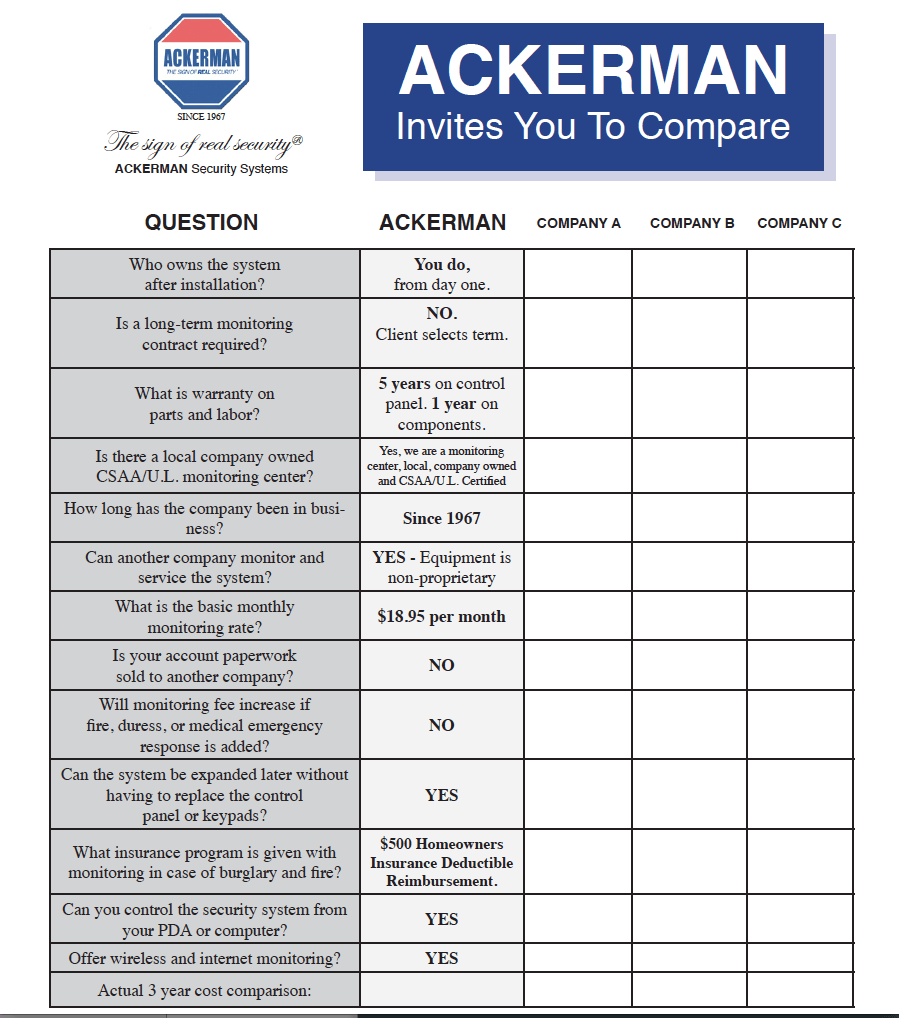 Ackerman Home Security Security Guards Companies