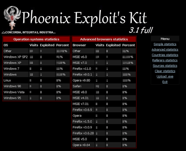 Exploit Kit とは – Keeper エクスプロイトキットとは – DBLUK