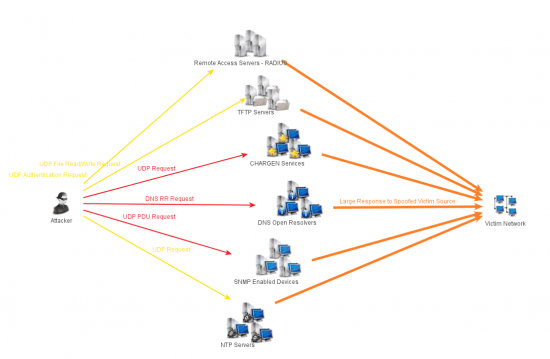 Amplfication-DDoS.png