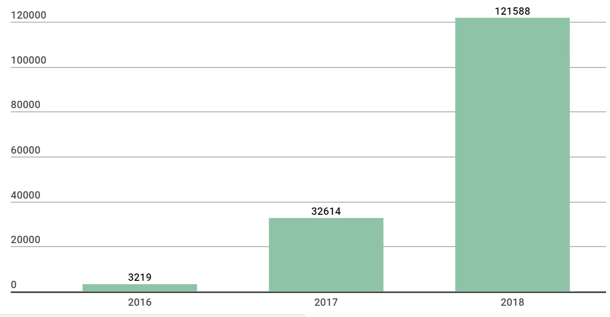IoT devices attacks