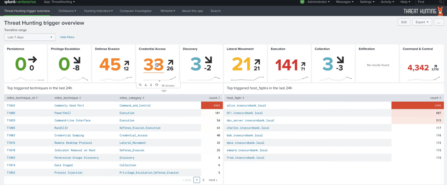 ATT&amp;CKized Splunk Threat Hunting with MITRE’s ATT&amp;CK using