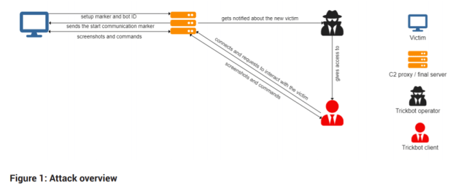 Trickbot attack