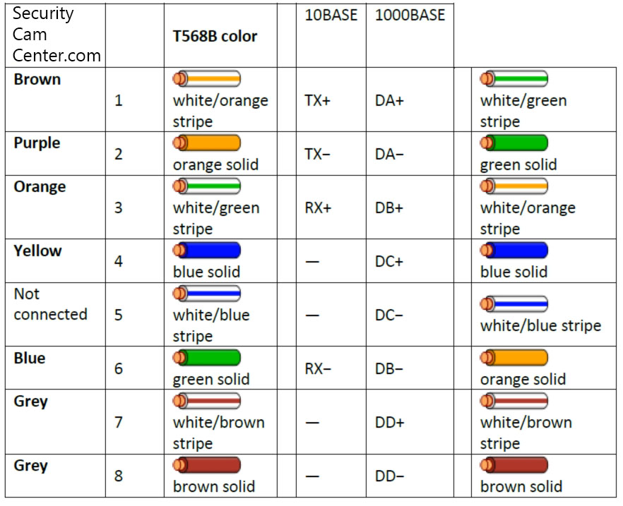 Dahua Camera Rj45 Pinout Guide Wiring Diagram Securitycamcenter Com