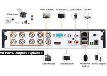 CCTV codecs explained — SecurityCamCenter.com
