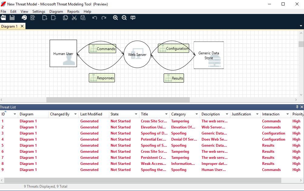 Threat Modeling Everything You Need to Know for  Application