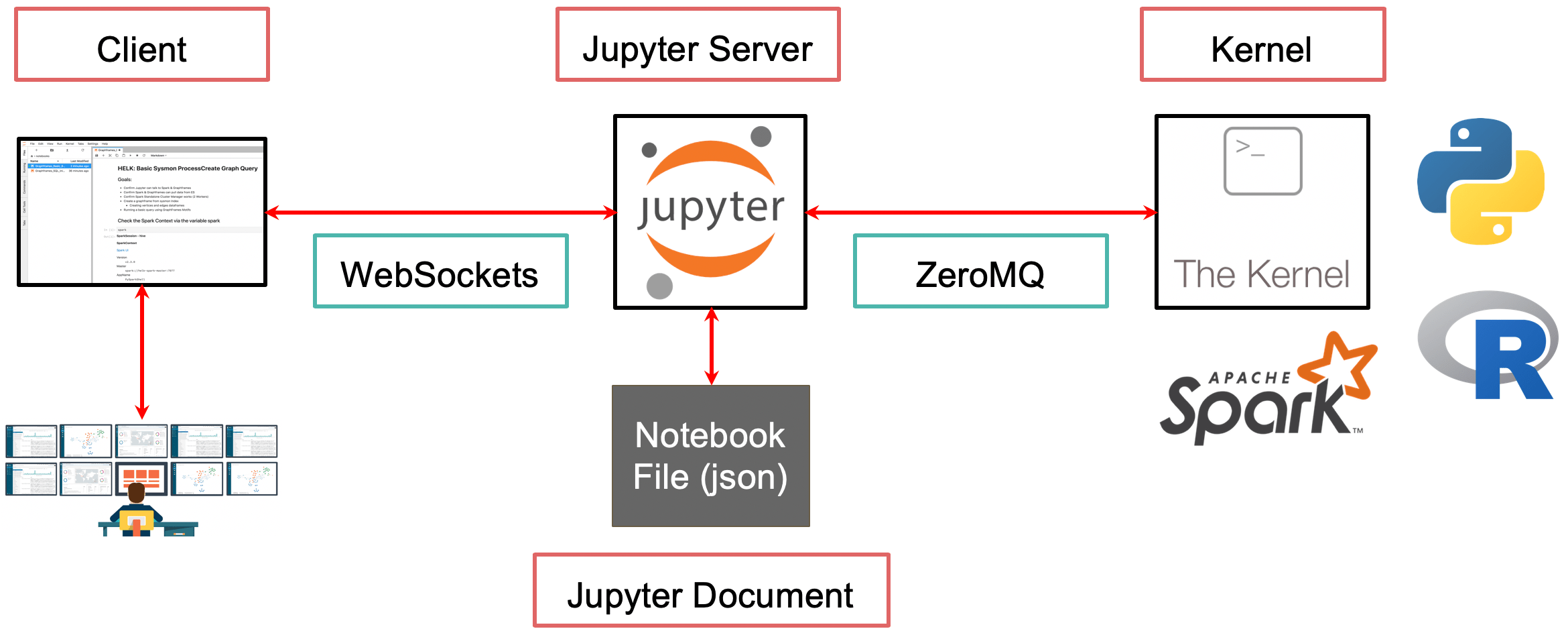 Jupyter Notebooks — Security Datasets