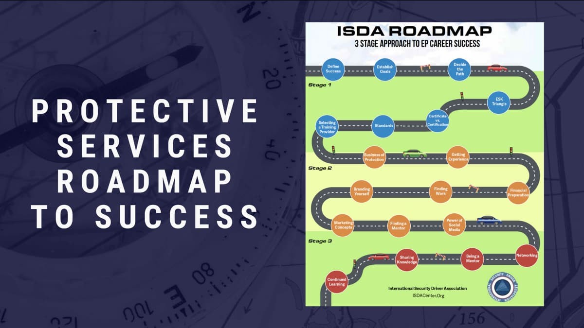 ISDA Protective Services Roadmap Checklist Free Download SDC