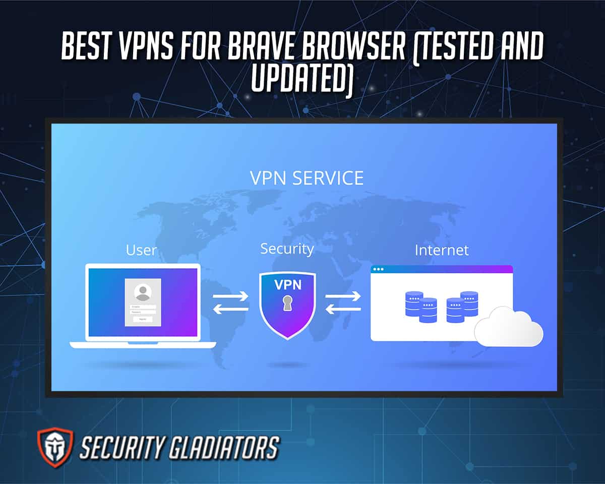 Best VPNs for Brave Browser (Tested and Updated in 2022)