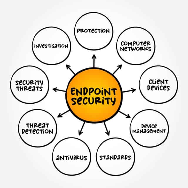 What Is Endpoint Protection? How Does It Work?
