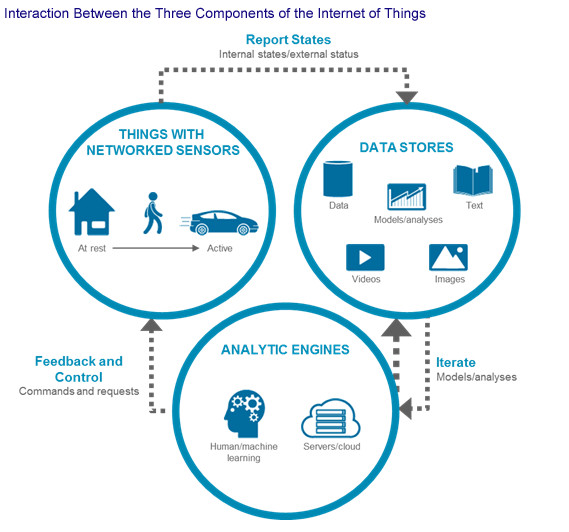 Will IoT And Big Data Force Some Insurers Into Extinction? The Will IoT And Big Data Force Some Insurers Into Extinction? The