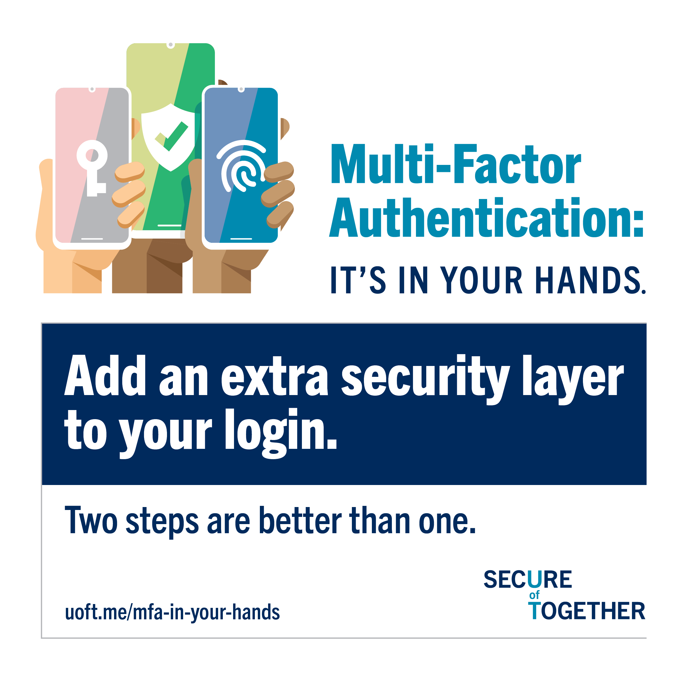 Multifactor authentication (MFA) Security MattersSecurity Matters