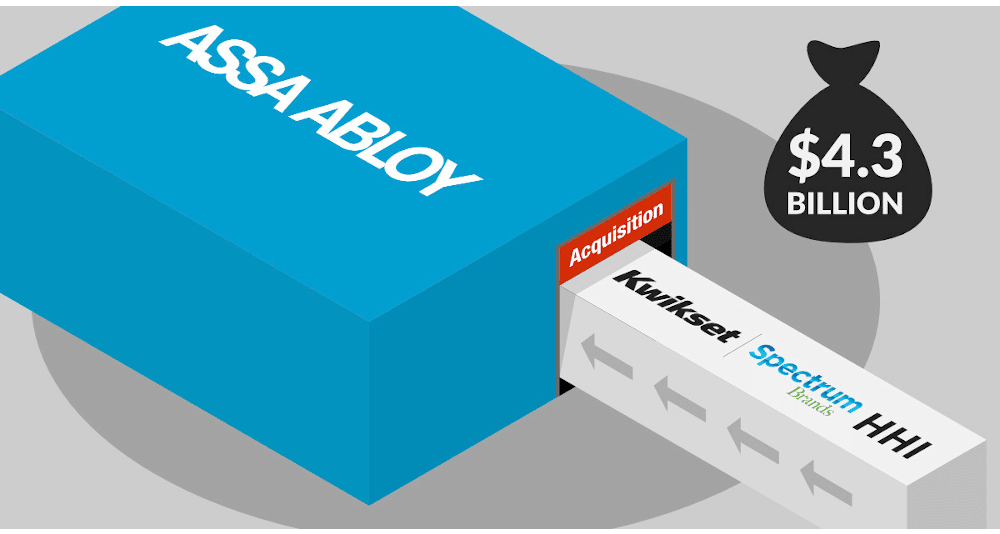 Assa Abloy acquires Hardware and Home Improvement division of Spectrum