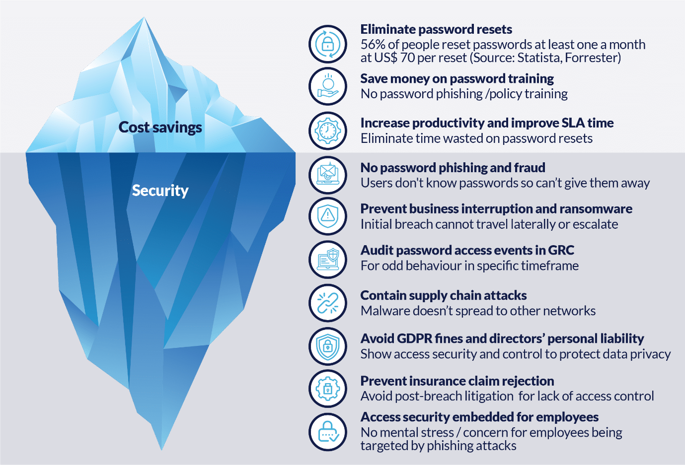 MyCena launch new security model designed to eliminate 95 of cyber