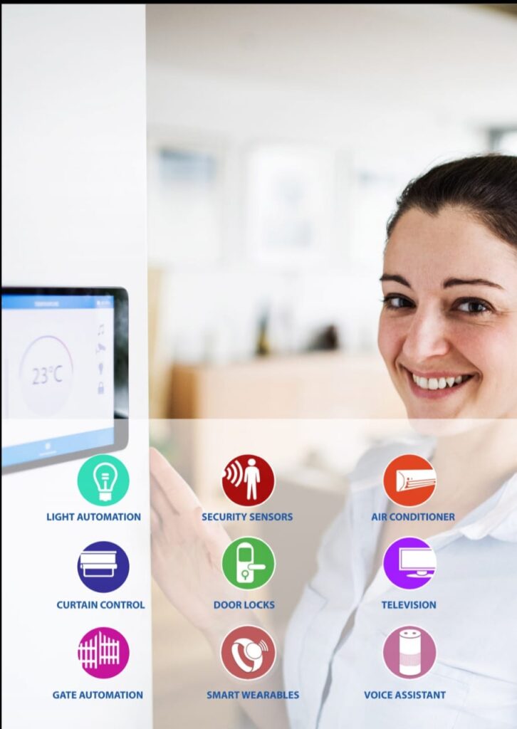 Home Automation(SMART HOME SOLUTIONS) SECURTRAC SOLUTIONS , PRODUCT