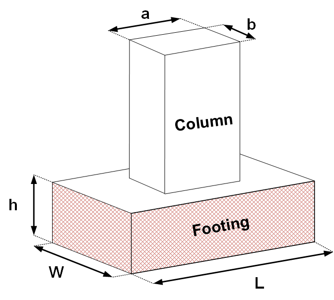 Pad Footing Analysis Structural Engineering Design Centre
