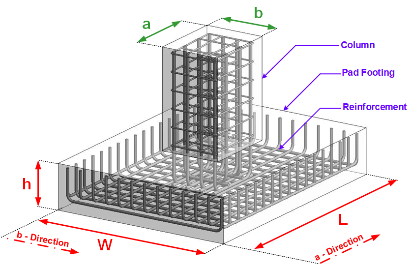 Pad Footing Analysis Structural Engineering Design Centre