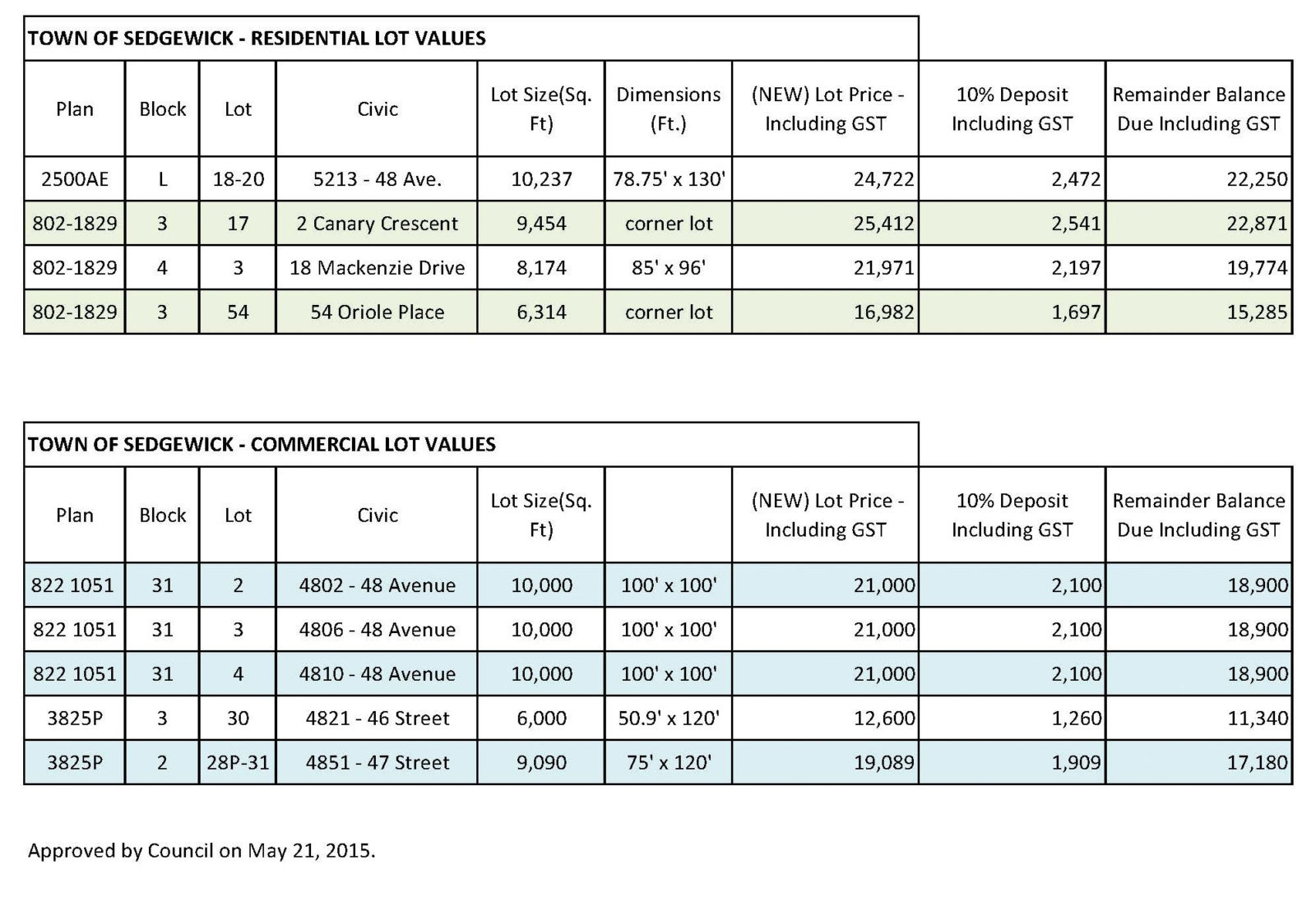 Rentals and Purchasing Property Town of Sedgewick, Alberta