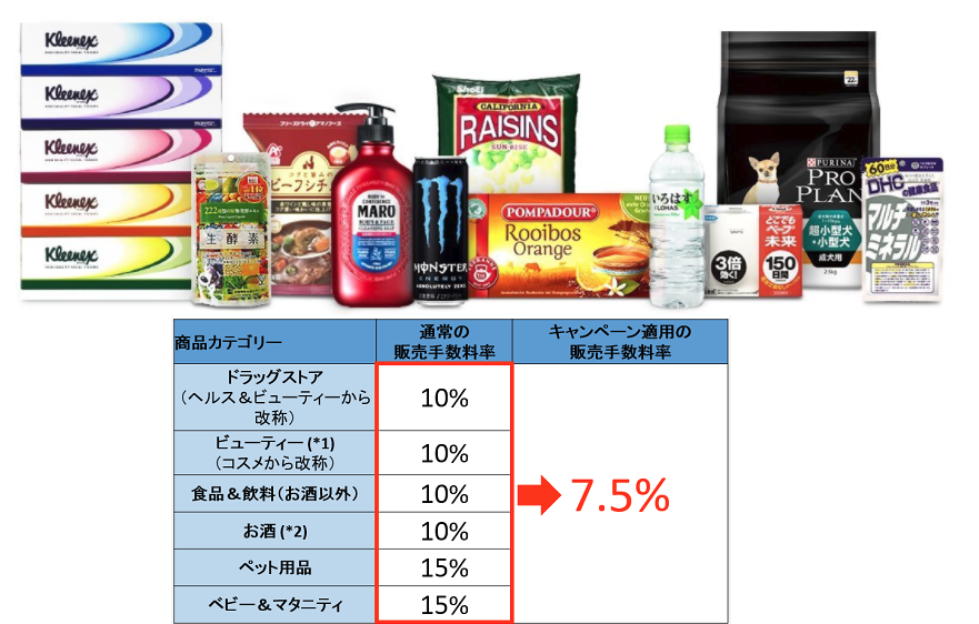 FBA手数料7.5％キャンペーンは本当に終了するのか？！ せどりツールブログ by せどり工房