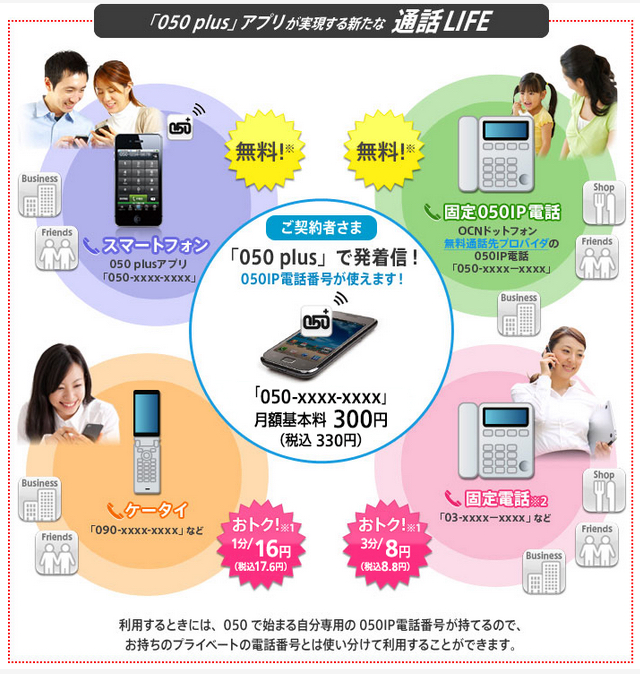 050plus・SMARTalkが着信できない場合の解決方法 せどりツールブログ by せどり工房