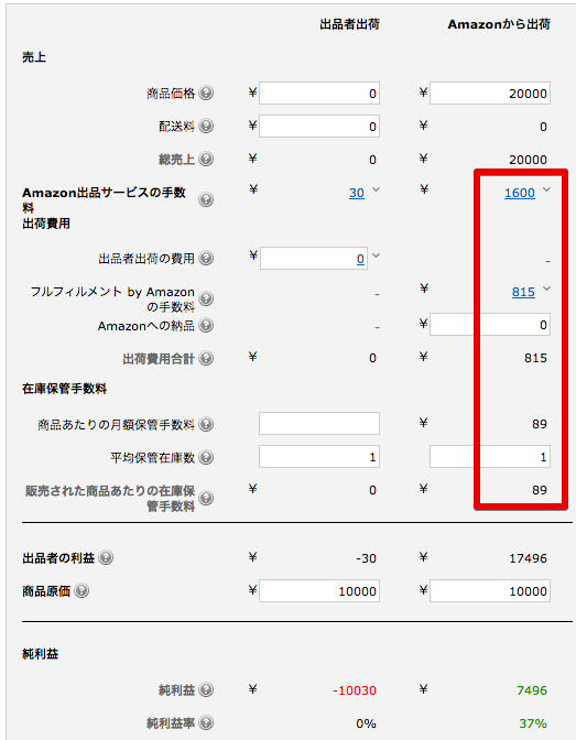 Amazonせどりの利益計算方法とROIの目安について せどりツールブログ by せどり工房