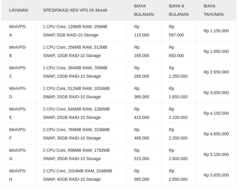 XEN VPS IIX Murah (server Indonesia)