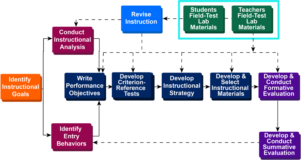 Curriculum DevelopmentBaliga Systems Education Experiences