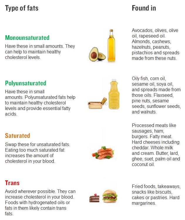 The Big “Fat” Truth – Cooking Without Oil