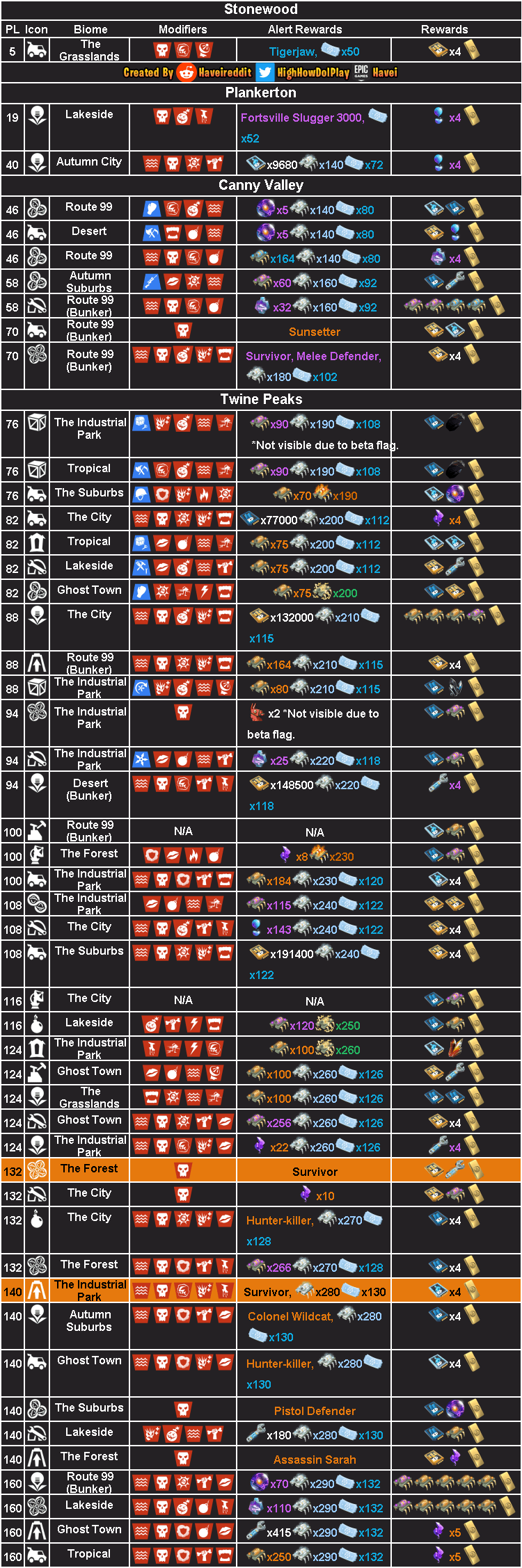 59 HQ Photos Fortnite Status Bot Reddit / Br Fnbr Co Fortnite Cosmetics